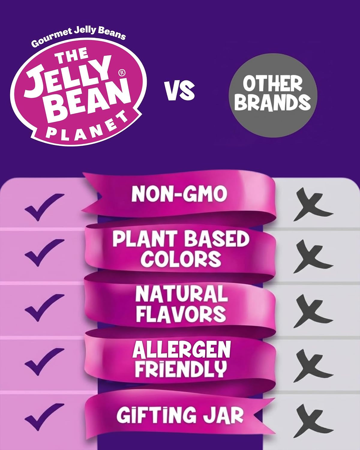 The Jelly Bean Planet, Gourmet Jelly Beans Bulk 42.5 Oz Jar - 36 Natural Fruit Flavors