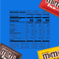 M&M'S Fun-Size Milk Chocolate Candy Pack, 19.41 Oz., 35 Pieces