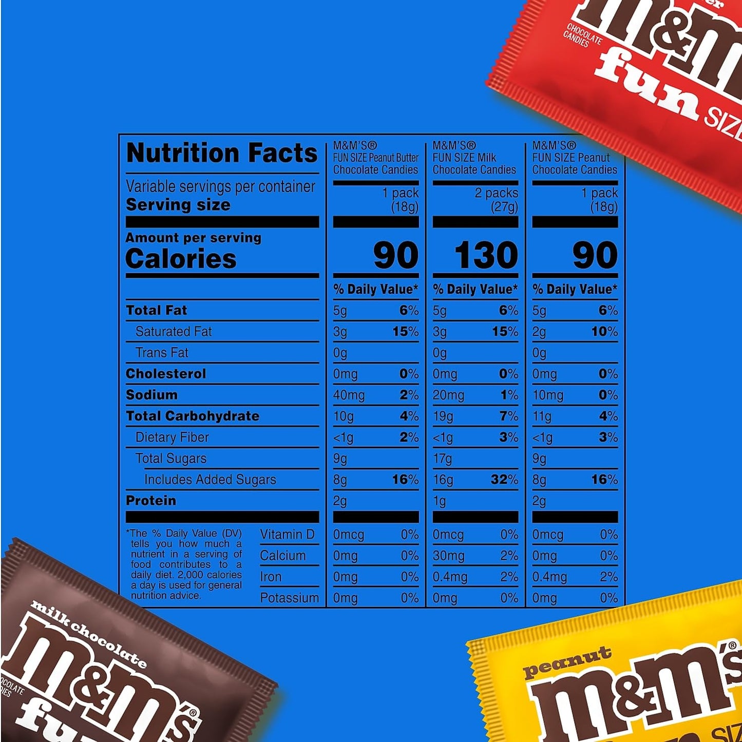 M&M'S Fun-Size Milk Chocolate Candy Pack, 19.41 Oz., 35 Pieces