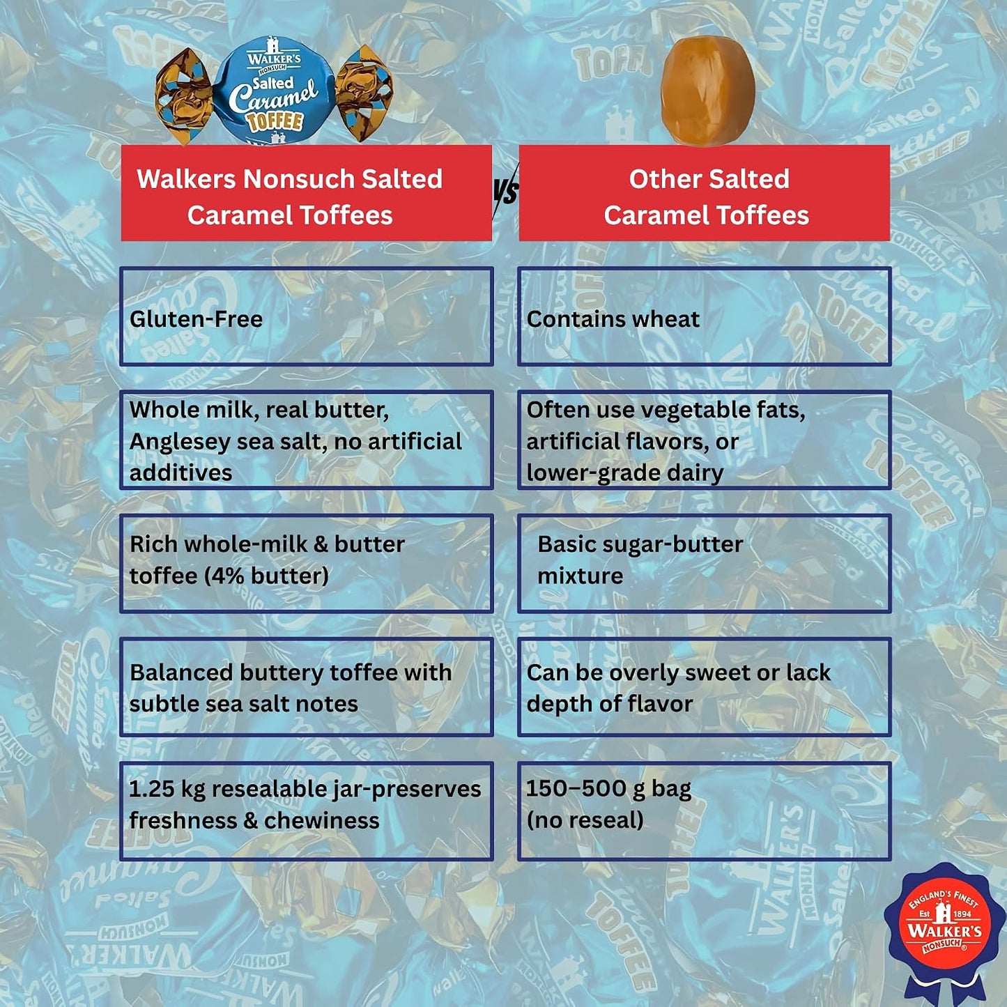Walkers Nonsuch Salted Caramel Toffees Jar 1.25Kg (44.09 Oz) – Sweet and Salty Caramel Toffee Individually Wrapped