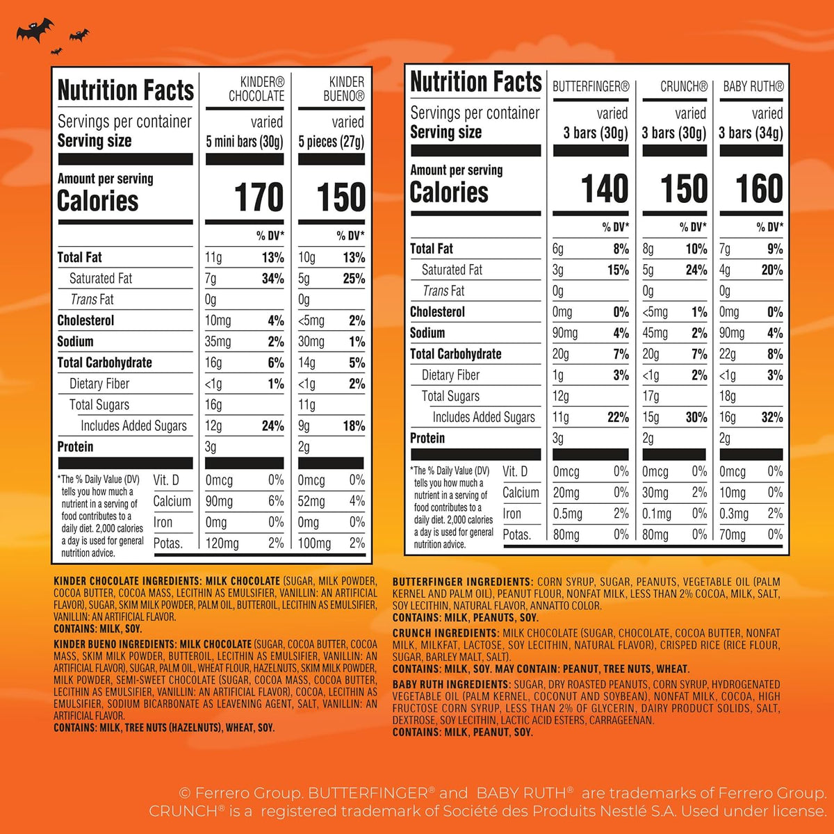 Butterfinger, CRUNCH, Baby Ruth, 100 Grand, Kinder Bueno, Kinder Chocolate, Halloween Candy Fun Size, 130 Minis, 36.9 Oz